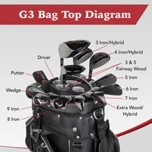 Load image into Gallery viewer, Founders Club Organizer Men&#39;s Golf Stand Bag with 14 Way Organizer Divider Top with Full Length Dividers - club organizer chart
